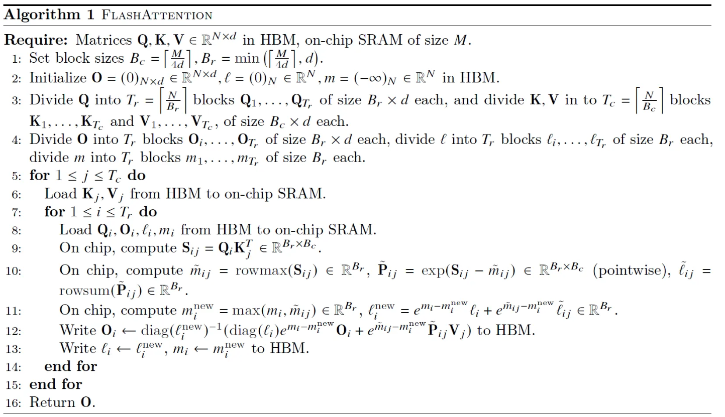 Image of FlashAttention Algorithm