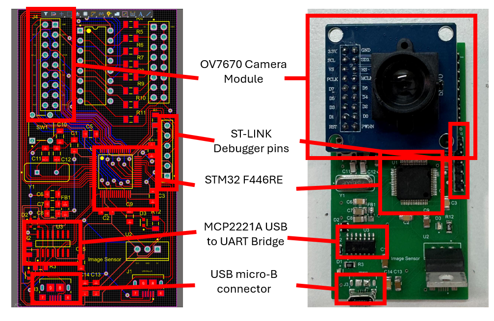 PCB and assembly comparison